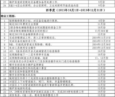 2014年物業(yè)管理中心工程部計算機及辦公設備維修工作計劃分解表