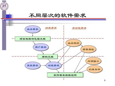 計(jì)算機(jī)軟件工程與計(jì)算機(jī)軟件開發(fā)的深度解析 理論與實(shí)踐的交融