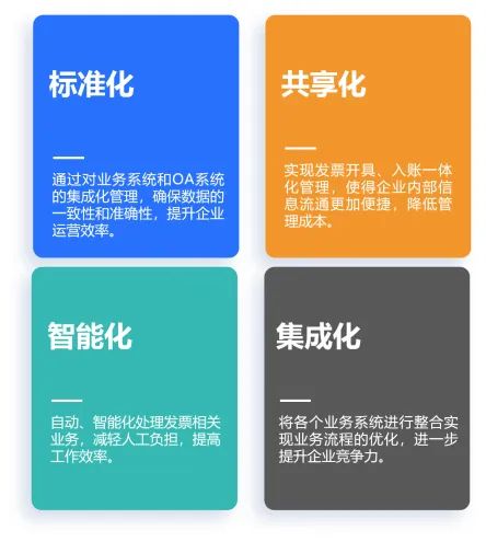 全國推廣數電票，北京航信助力企業財稅管理智慧升級