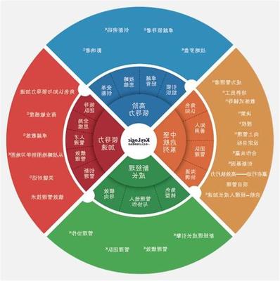 誠信為本，眾中之眾 二七區(qū)網(wǎng)絡(luò)科技企業(yè)管理服務(wù)的費(fèi)用策略與價值