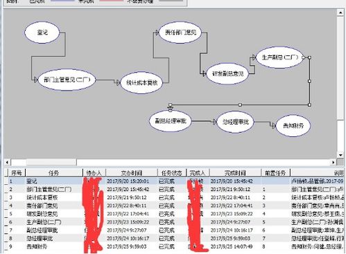勤哲Excel服務(wù)器 構(gòu)建休閑用品企業(yè)高效管理系統(tǒng)