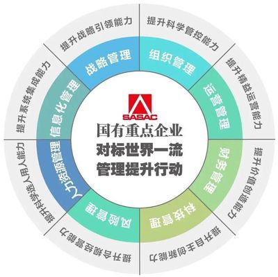 國資委干教中心推出“對標世界一流”系列專題培訓，助力企業管理服務邁向新臺階