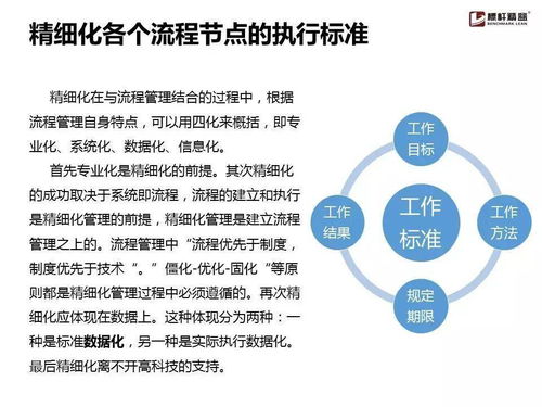 企業流程管理為何常陷困境？這份實用手冊助您破局